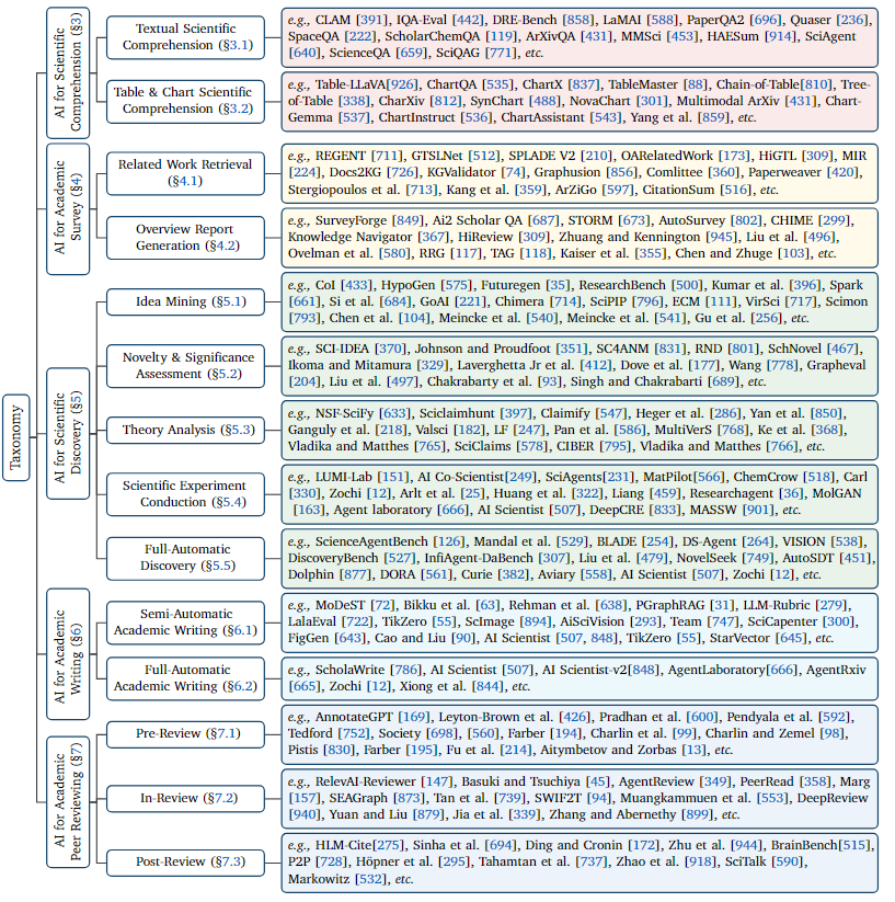 ai4research_6core_cap_papers_projects