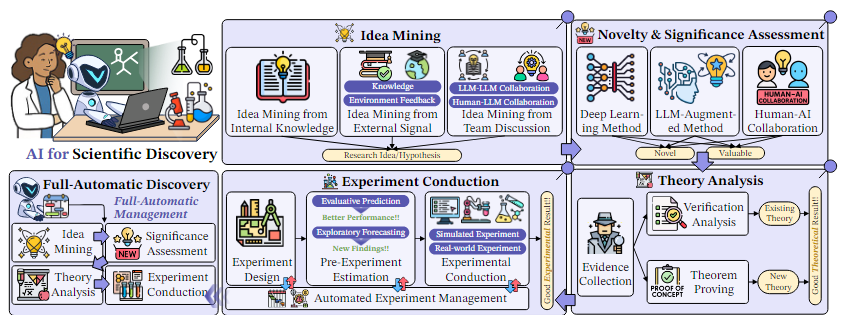 ai4scientific_discovery
